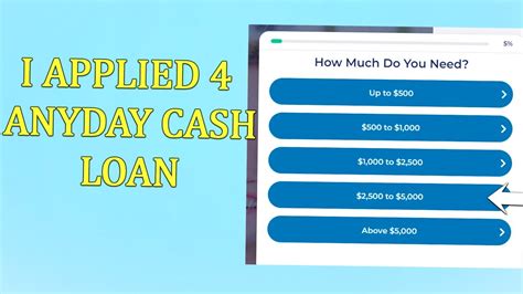 Anyday Cash Loans Reviews